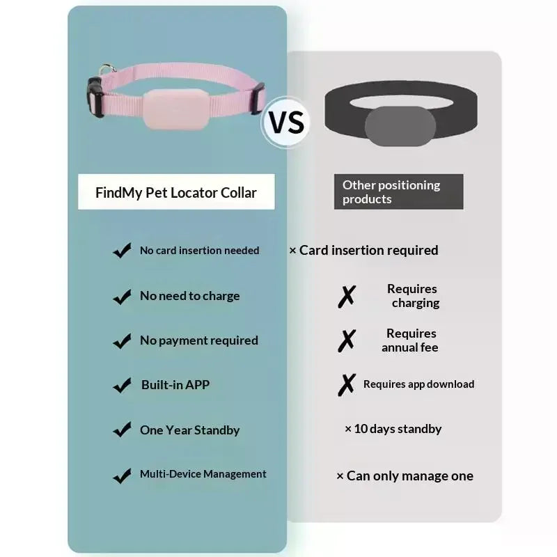 Bluetooth GPS Tracker Dog Mini Tracking Movement Alert Collars