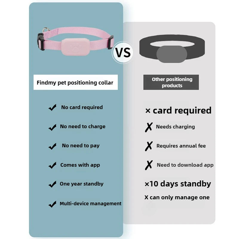 Bluetooth GPS Tracker Dog Mini Tracking Movement Alert Collars