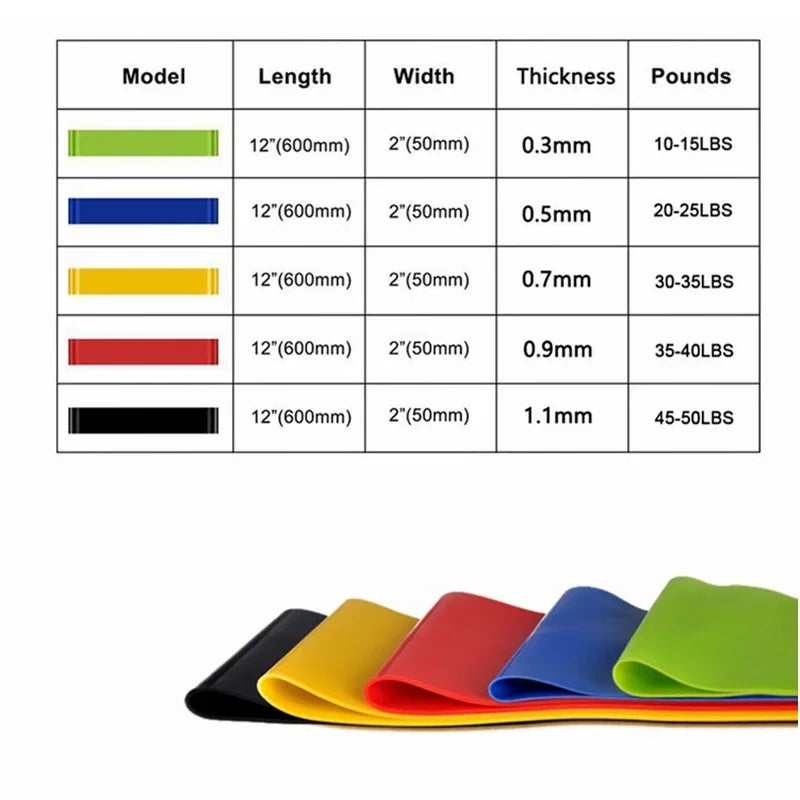Resistance Bands